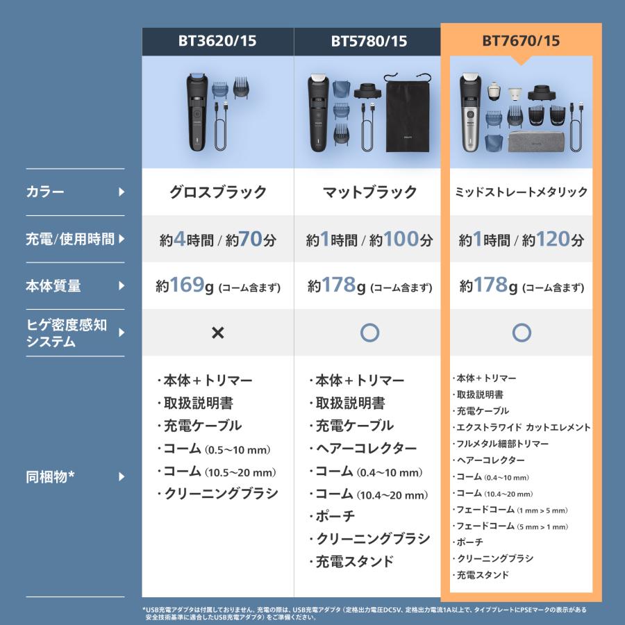 Philips（フィリップス） ヒゲトリマー 7000シリーズ ミッドスレート