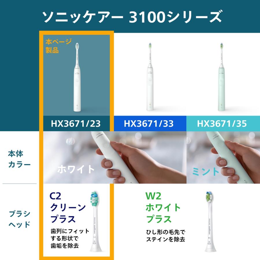 Philips（フィリップス） 電動歯ブラシ 音波歯ブラシ ソニッケアー