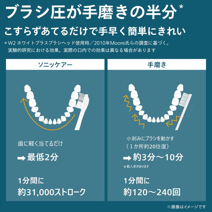 Philips（フィリップス） 電動歯ブラシ 音波歯ブラシ ソニッケアー