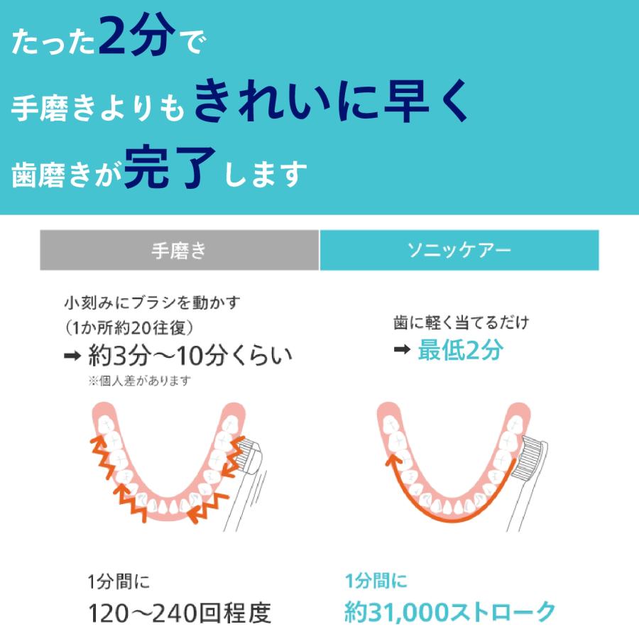 Philips（フィリップス） 電動歯ブラシ 歯磨き ソニッケアー 3100