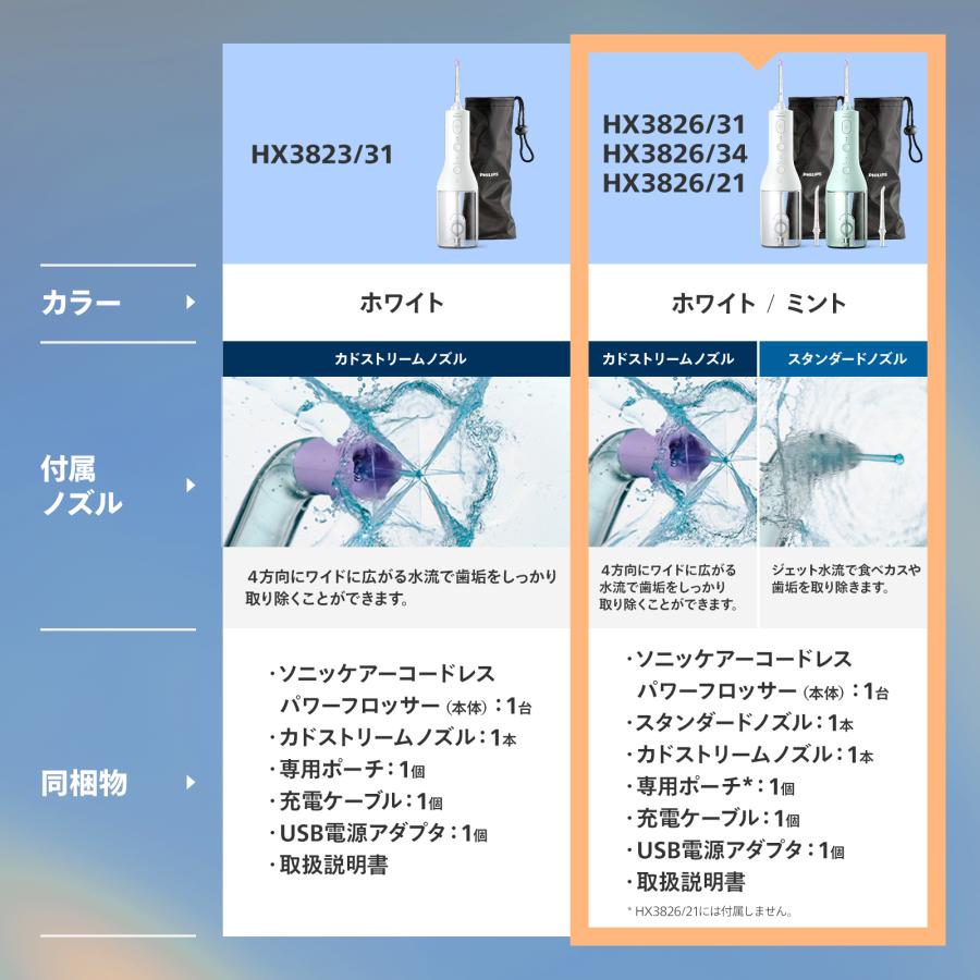 Philips（フィリップス） 口腔洗浄器 ソニッケアー コードレスパワー
