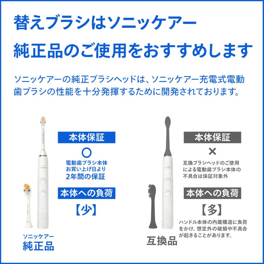 Philips（フィリップス） 替えブラシ ソニッケアーホワイトプラス