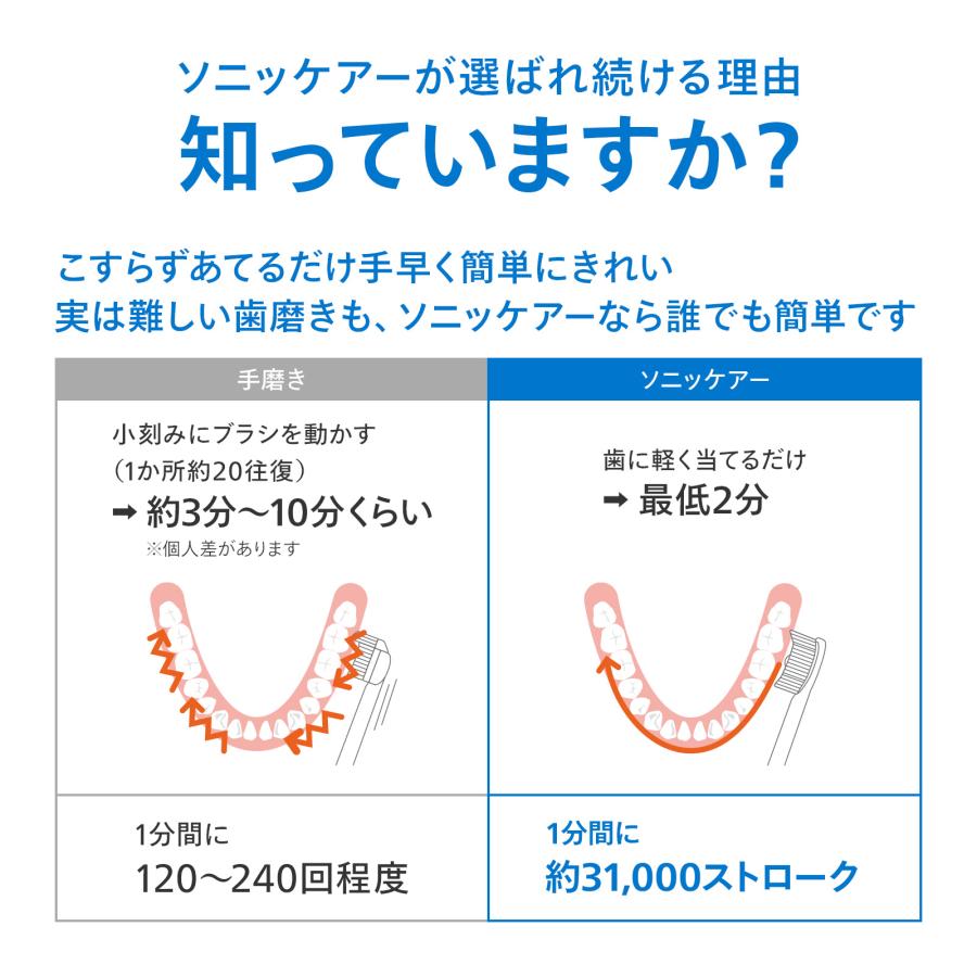 Philips（フィリップス） 電動歯ブラシ 音波歯ブラシ ソニッケアー