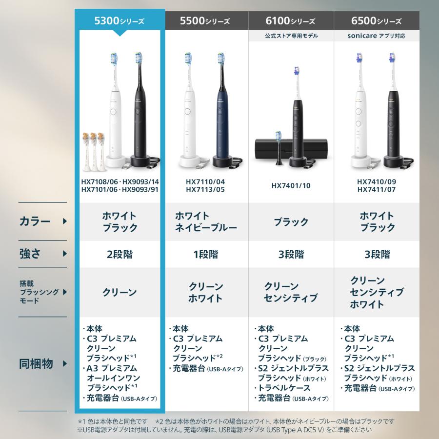 Philips（フィリップス） 電動歯ブラシ 音波歯ブラシ ソニッケアー
