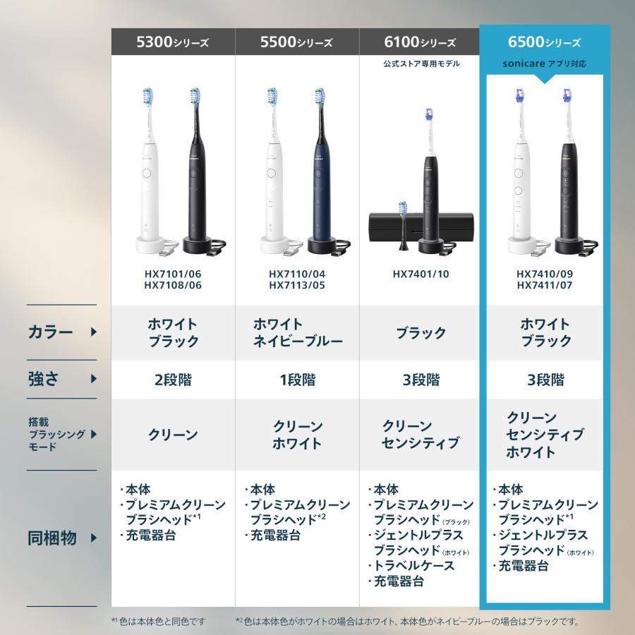 Philips（フィリップス） レビュー特典あり 電動歯ブラシ 音波歯ブラシ