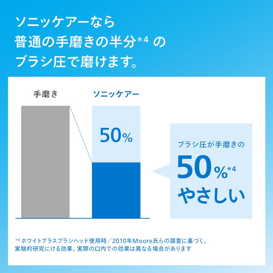 Philips 電動歯ブラシ 音波歯ブラシ フィリップス ソニッケアー Philips 電動歯ブラシ 音波歯ブラシ フィリップス ソニッケアー