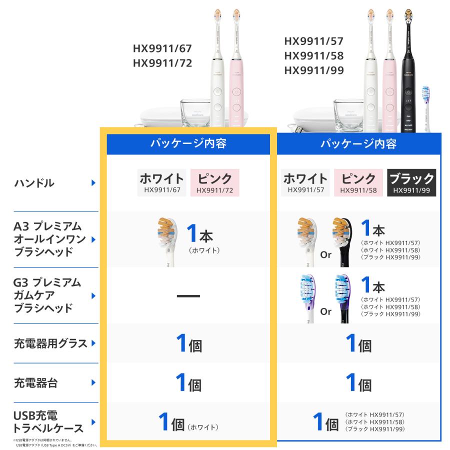 Philips（フィリップス） 電動歯ブラシ 音波歯ブラシ ソニッケアー