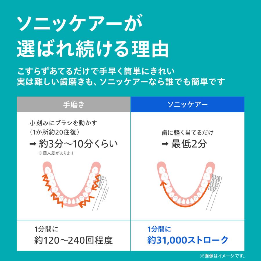 Philips（フィリップス） 電動歯ブラシ 音波歯ブラシ ソニッケアー
