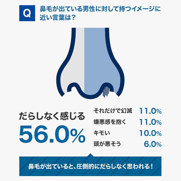 Philips フィリップス 鼻毛・耳毛・眉毛トリマー NT3650/16 Philips フィリップス 鼻毛・耳毛・眉毛トリマー NT3650/16