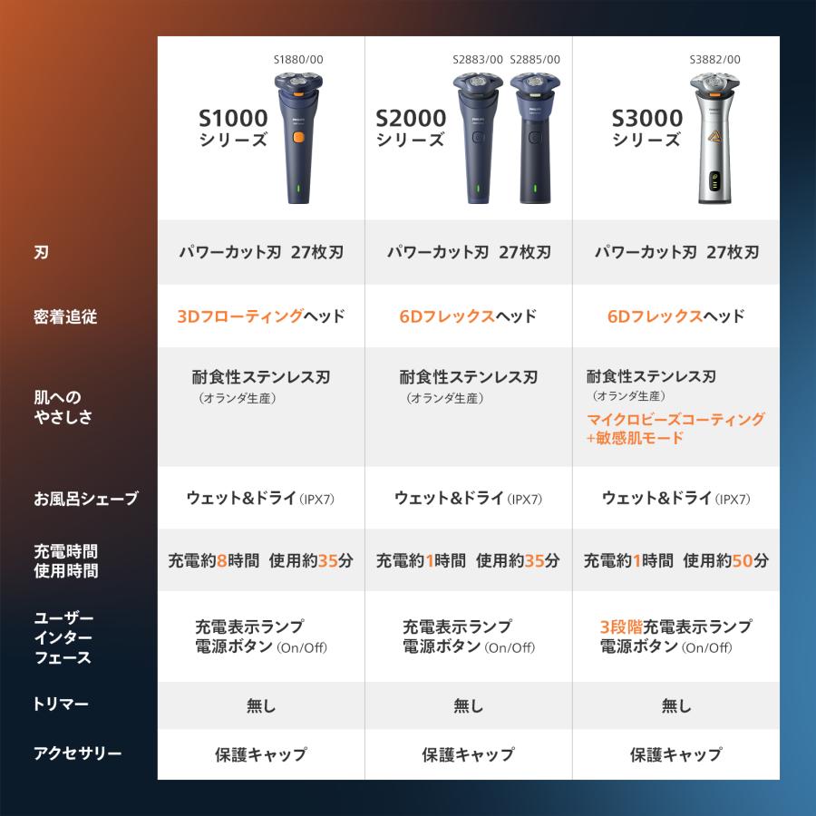 Philips（フィリップス） 電動シェーバー S1000シリーズ メンズ電気