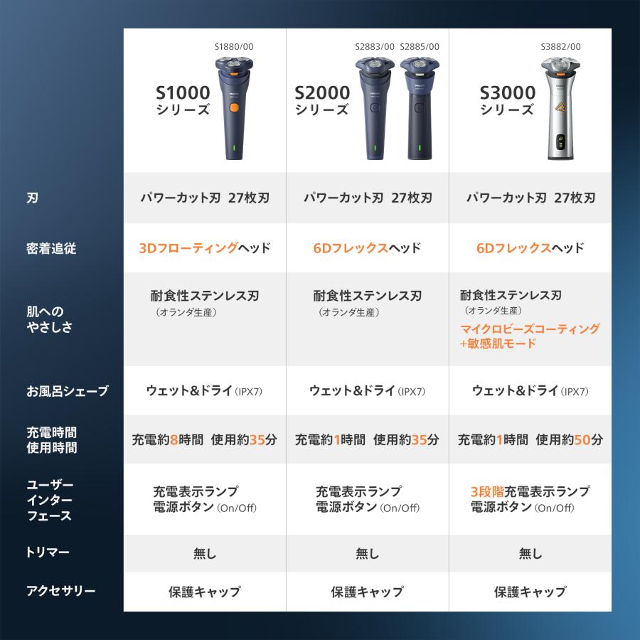 Philips（フィリップス） 電動シェーバー S2000シリーズ メンズ電気