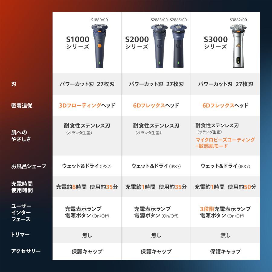 Philips（フィリップス） 電動シェーバー S3000シリーズ メンズ電気