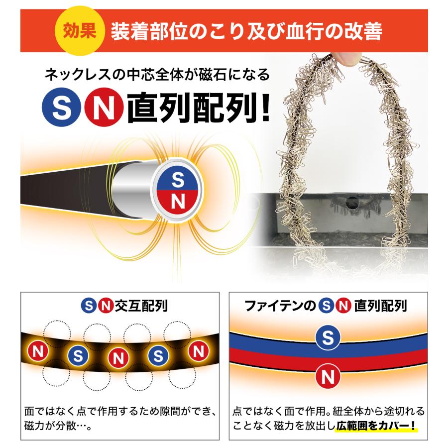 RAKUWA ファイテン RAKUWA磁気チタンネックレス メタルトップ Vタイプ