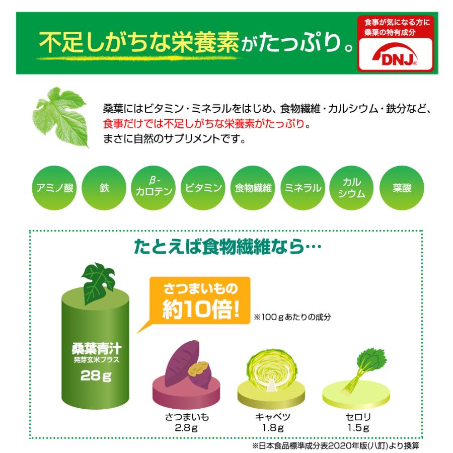 ファイテン 桑葉青汁 発芽玄米プラス 30包 桑葉 青汁 桑の葉 粉末 個包装 美味しい おいしい アミノ酸｜phiten｜05