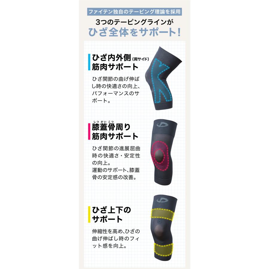 Phiten（ファイテン） 磁気膝サポーター(1枚入) (管理医療機器