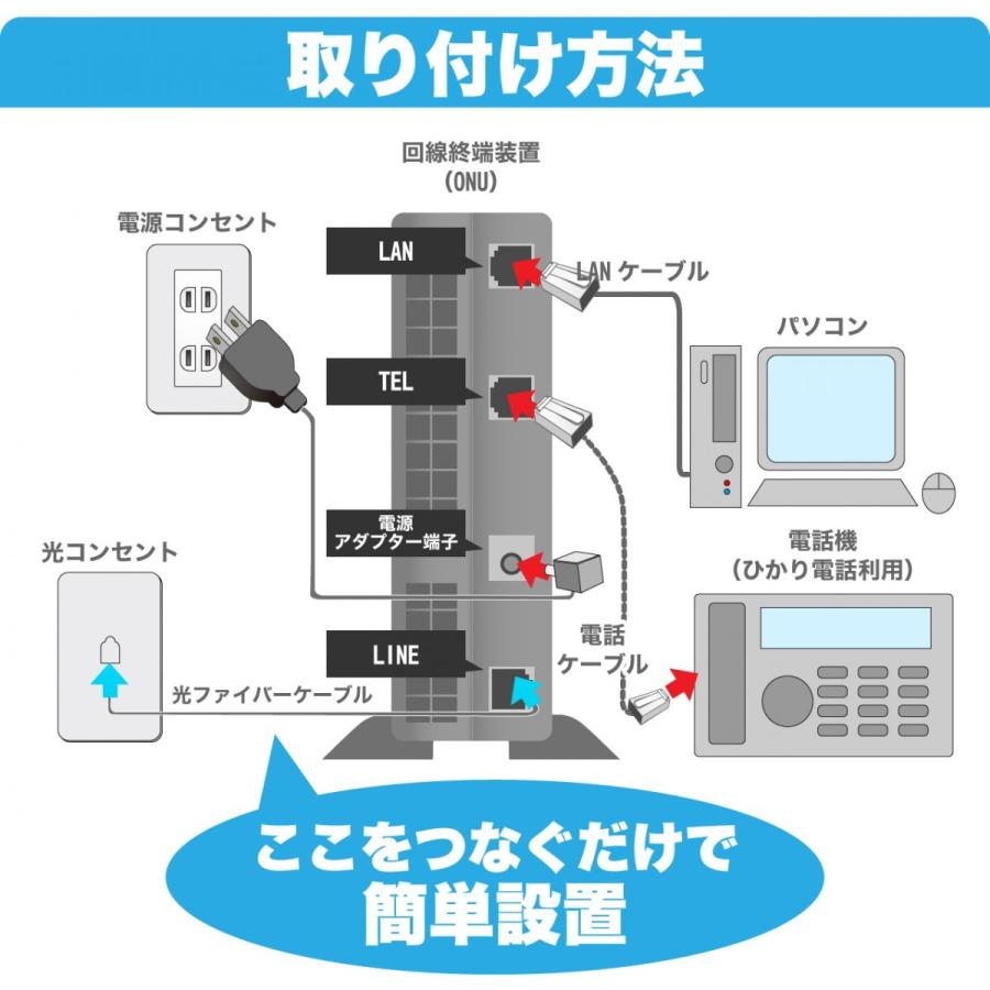 光ファイバー 延長ケーブル Sc Sc ギフト プレゼント ご褒美 宅内光配線コード 15m
