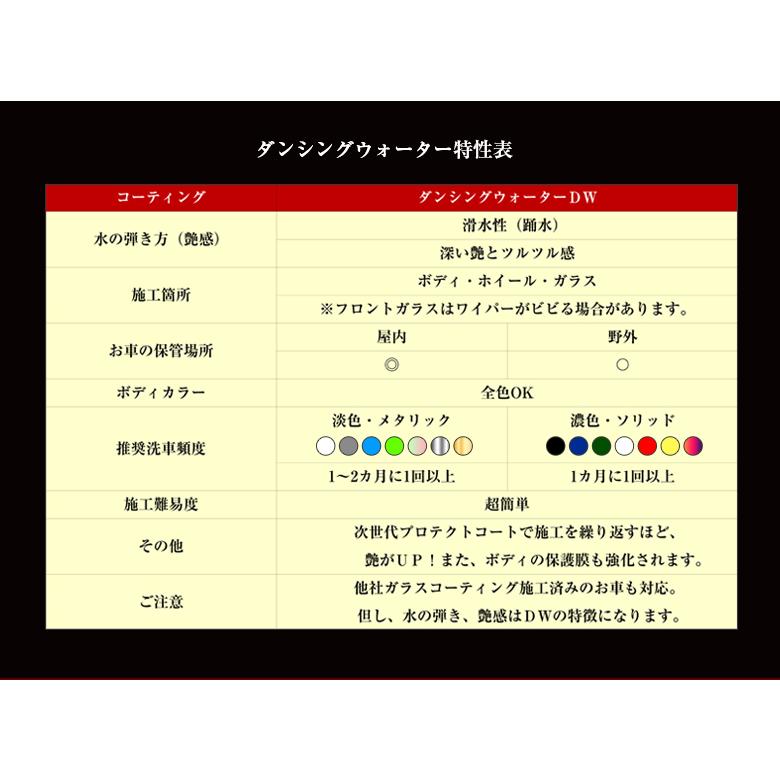 Dancing Water ダンシングウォーター 踊水 コーティング剤 車 コーティング 車のコーティング ワックス 車用ワックス 艶 車用コーティング剤 ボディ C2198 Waoショップレディース 通販 Yahoo ショッピング