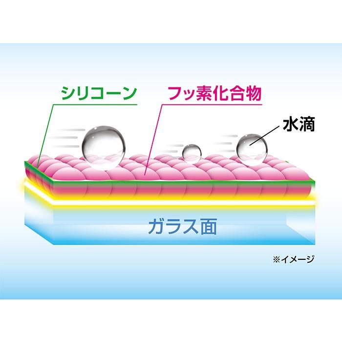 レインモンスター スプラッシュ プロスタッフ 撥水剤 コーティング剤 車 ガラス撥水コート剤 ガラスコーティング ガラスコーティング剤 撥水コーティング｜phone-ta｜03