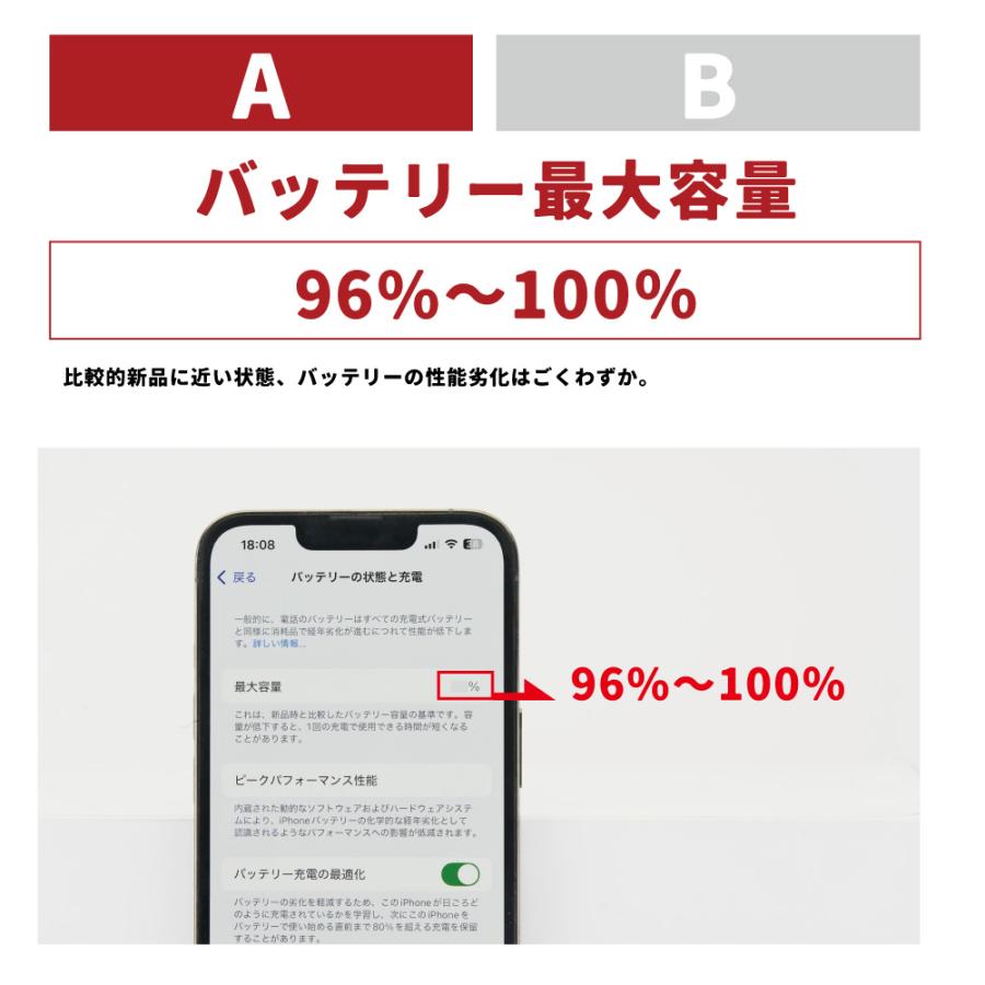 iPhone 12 mini 本体 バッテリー最大容量100% iPhone 12 mini バッテリー最大容量100%！！