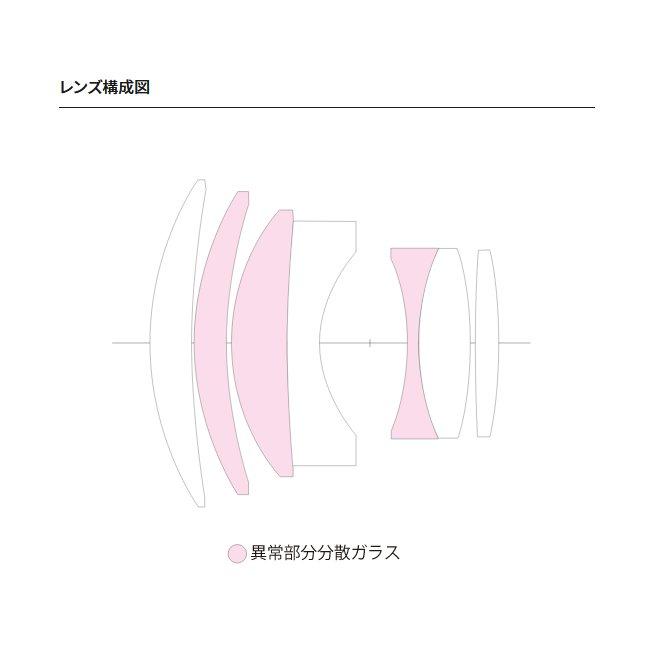 送料無料★さらに値引きあり★COSINA コシナ Voigtlander フォクトレンダー ウルトロン ULTRON 75mm F1.9 VM MC マルチコート マットブラック VMマウント_4