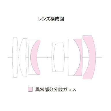 コシナ 全国送料無料 フジXマウント 標準マクロ COSINA コシナ 全国送料無料 フジXマウント 標準マクロ COSINA