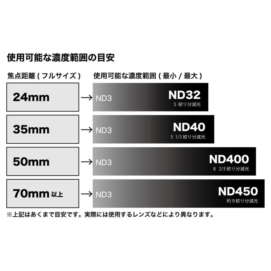 ケンコー・トキナー（KenkoTokina） メール便発送(6枚まで送料無料・同