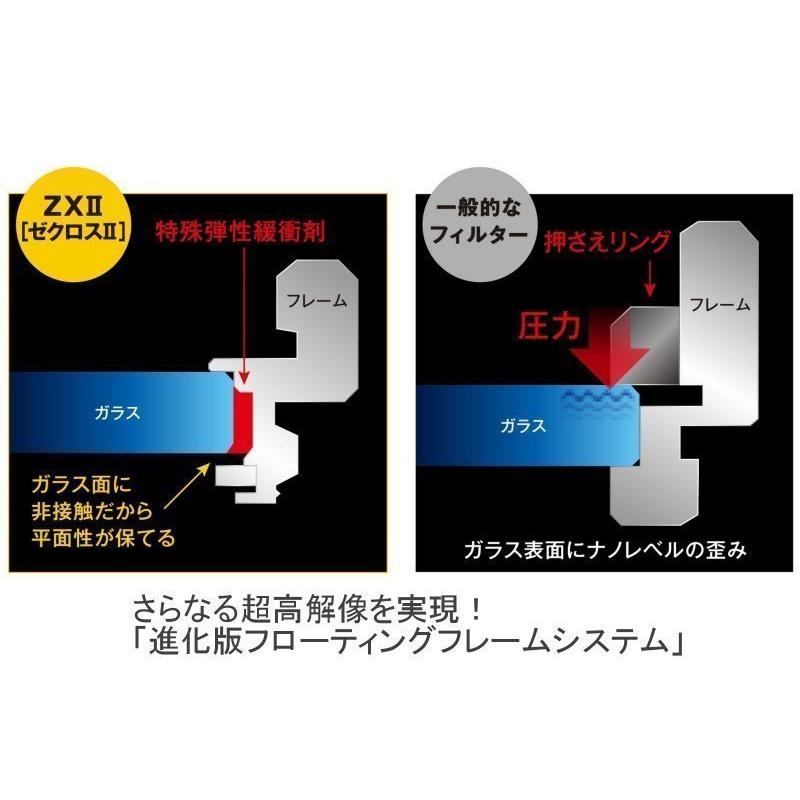 とーも ケンコー・トキナー（KenkoTokina） メール便発送・全国送料無料 Kenko