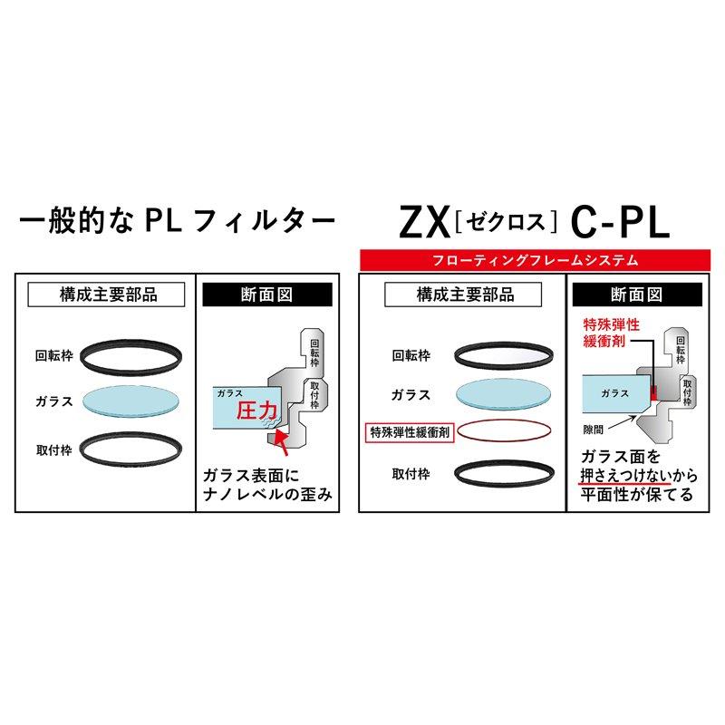 ケンコー・トキナー（KenkoTokina） メール便発送(6枚まで送料無料・同