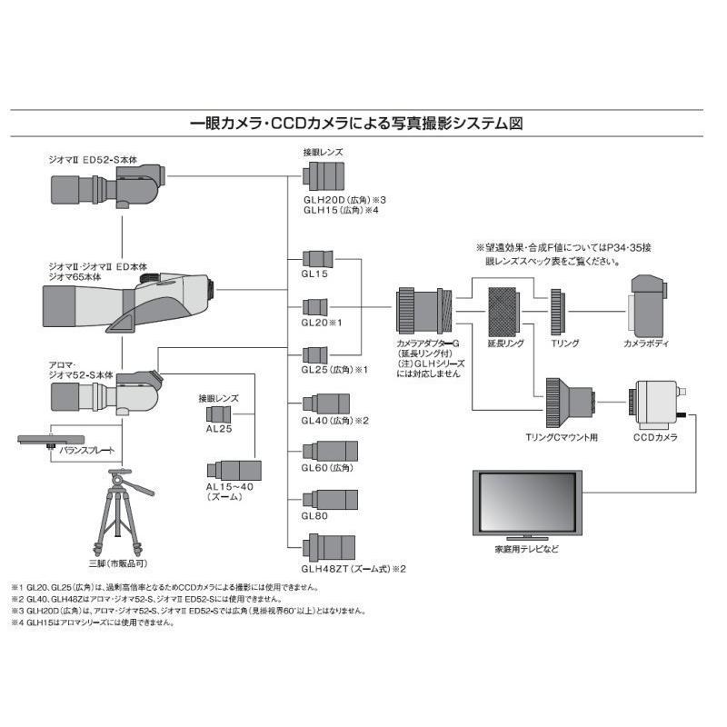 Vixen フィールドスコープ用アクセサリー 接眼レンズ AL15-40(ズーム式) 18(中古品) Vixen（ビクセン） 全国送料無料 フィールドスコープ用接眼レンズ AL15