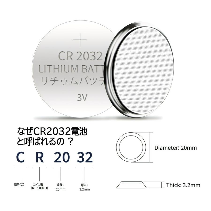 5個入り 2セット NinoLite CR2032 ボタン電池 合計 10個 3V 240mAh 水銀ゼロ使用 ECR2032 DL2032  SB-T51 RC2032 KECR2032 等対応