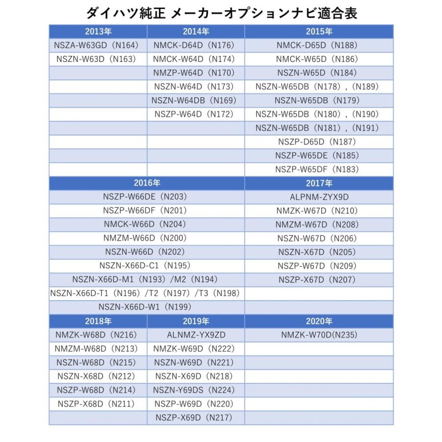 STV-01-5P ダイハツ純正ナビ , N232 N235 N239 NMZK-W70D NMZL-W70D 走行中テレビDVDが見れるナビ操作も出来るキット 【通販激安】 NMZL-W70D STV-01-5P ダイハツ純正ナビ , N232 N235 N239 NMZK-W70D NMZL-W70D 走行中テレビDVDが見れるナビ操作も出来るキット 【通販激安】 NMZL-W70D