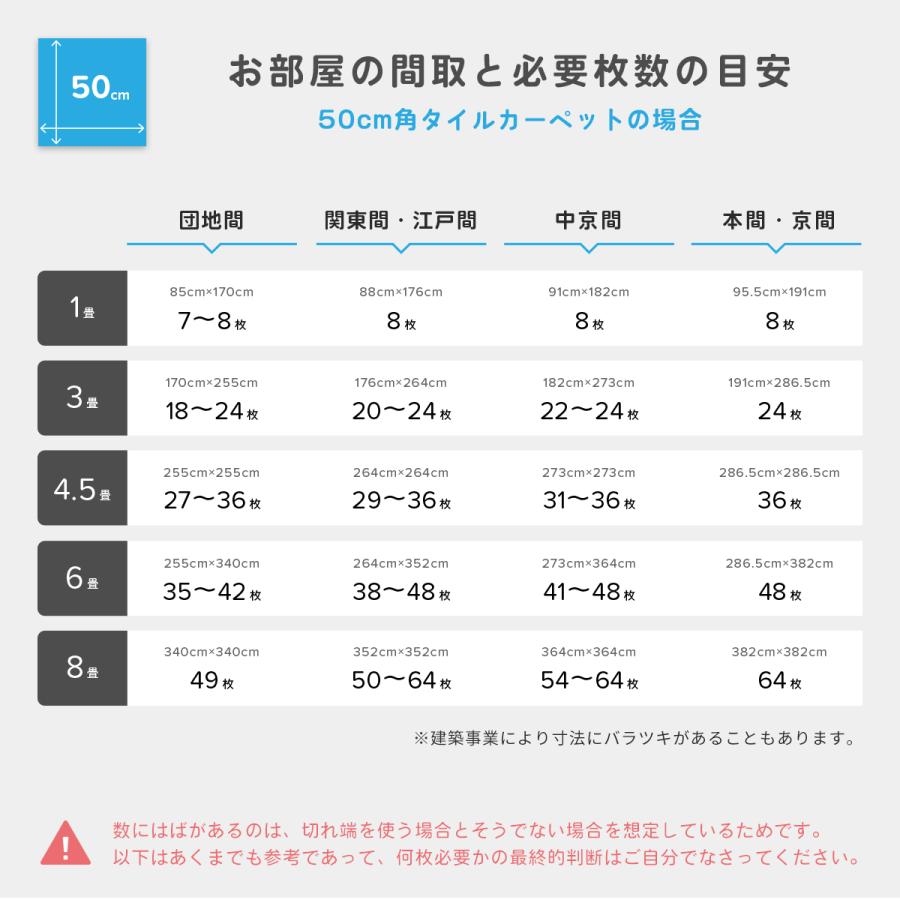 防音専門ピアリビング 静床プレミア カットサンプル ポイント消化 防音