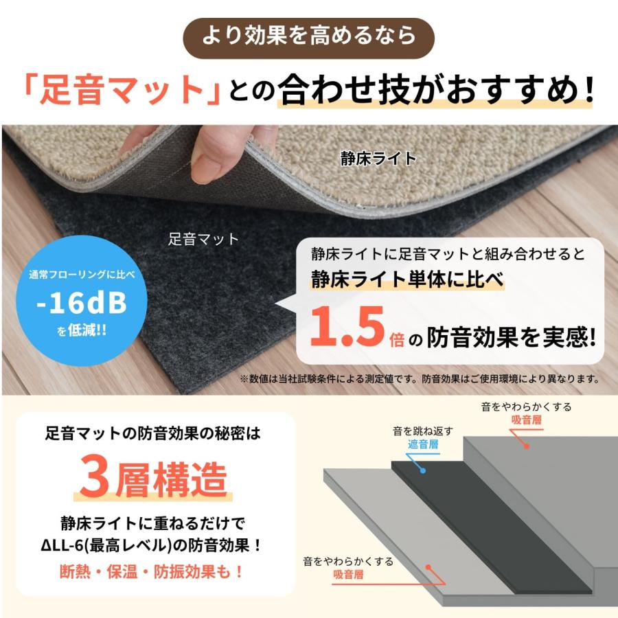 日東紡マテリアル 防音マット 防音カーペット 静床ライト 50×50cm 10枚
