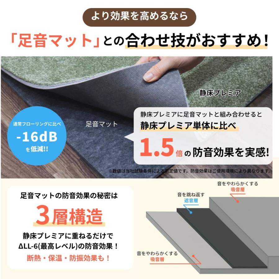 日東紡マテリアル 防音マット 防音カーペット 静床プレミア50cm×50cm 1