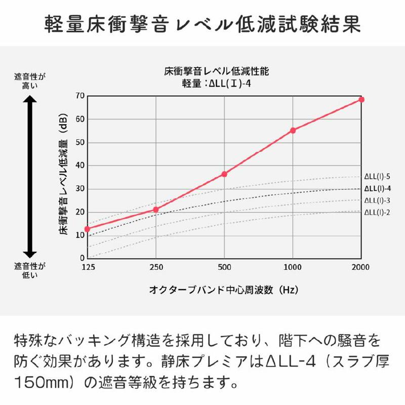 ラグ ラグマット ダイニング クッション ジョイントマット キッチン タイルカーペット 防音 洗える 断熱 足音 防振 50×50 1枚 静床プレミア｜pialiving｜11