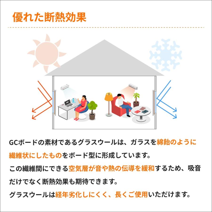 防音専門ピアリビング 吸音材 防音パネル GCボード ガラスクロス 白