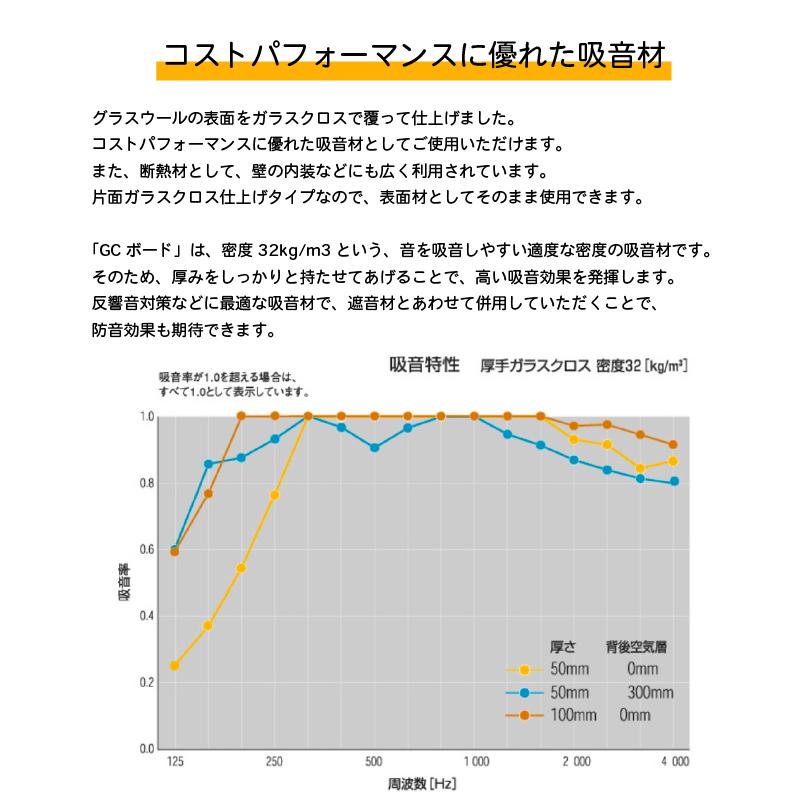 パネル　防音シート　壁　25mm厚　吸音材　遮音シート　防音ボード　防音パネル　GCボード　ガラスクロス(黒)　壁貼る　6枚　m3　グラスウール　密度32kg　605×910mm