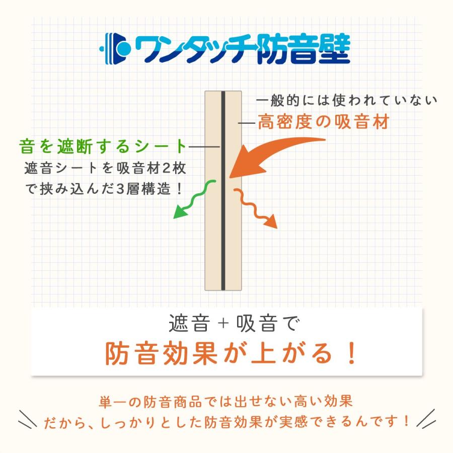 防音専門ピアリビング 防音パネル 防音壁 吸音 防音 遮音 DIY 防音専門ピアリビング 防音パネル 防音壁 吸音 防音 遮音 DIY