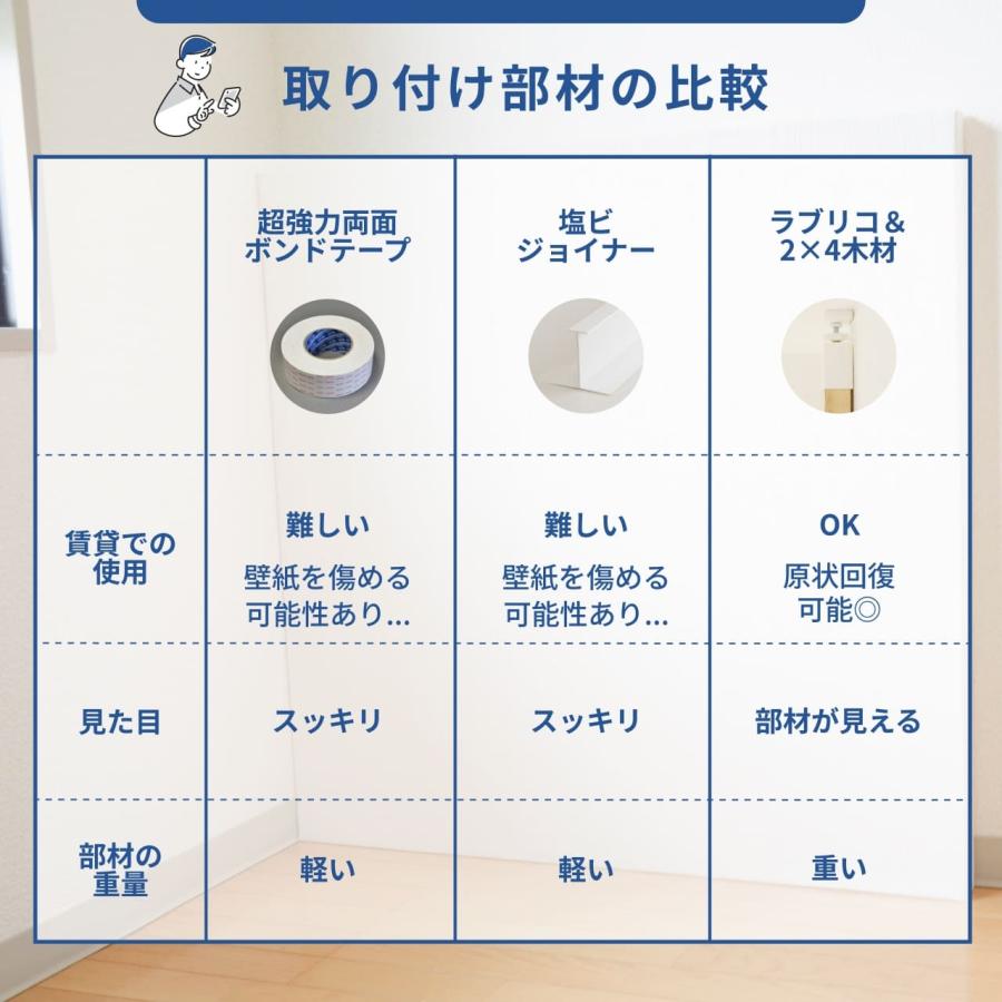 防音専門ピアリビング 防音パネル 防音材 ワンタッチ防音壁プロ 厚さ