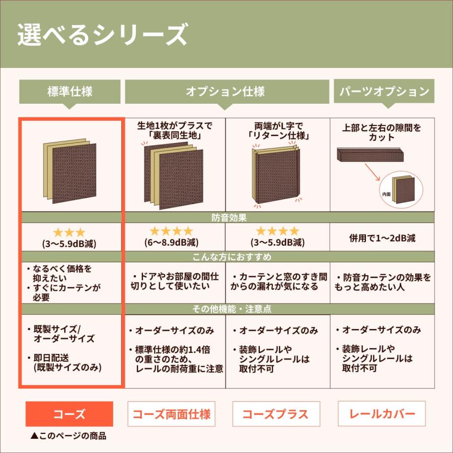 防音専門ピアリビング 防音カーテン 遮音カーテン 完全遮光 5重構造