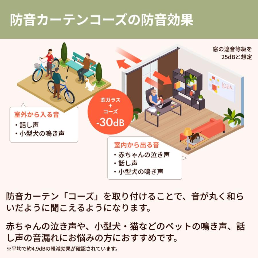 防音カーテン 遮音カーテン 完全遮光 5重構造コーズ既製サイズ 幅110cm×丈135cm 1枚 日本製 遮光1級 防音対策 窓 断熱 遮熱 遮音 騒音 楽器 ピアノ 声 最強の画像