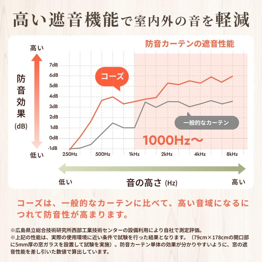 防音専門ピアリビング 防音カーテン 遮音カーテン 完全遮光 5重構造