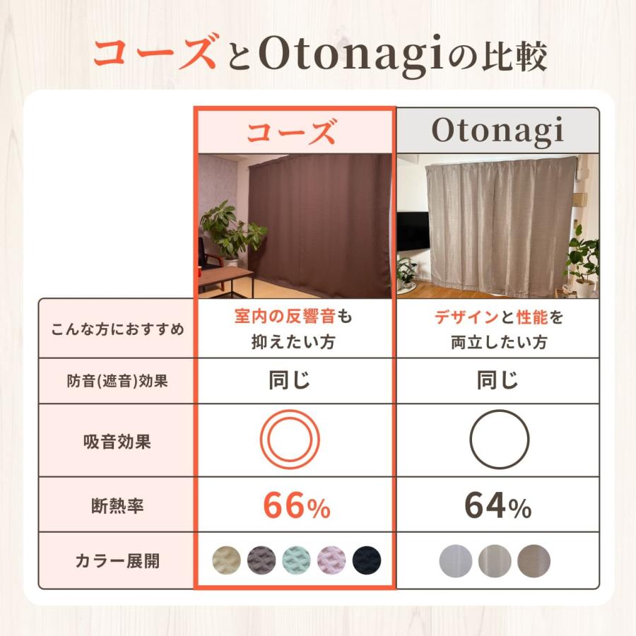 防音専門ピアリビング 防音カーテン 遮音カーテン 完全遮光 5重構造