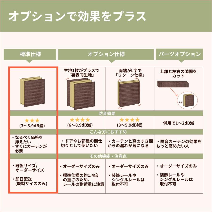 防音専門ピアリビング 防音カーテン 遮音カーテン 完全遮光 5重