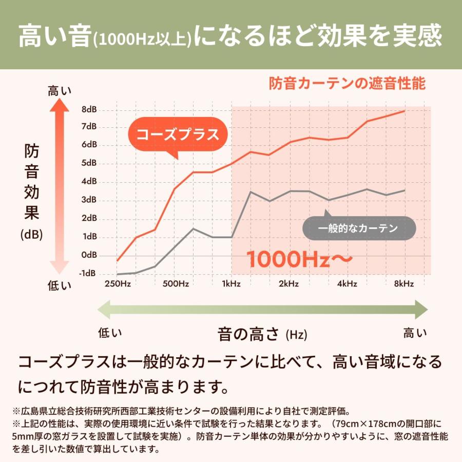 カーテン 遮光カーテン 1級 ダイニング おしゃれ 防音カーテン 窓 出窓 断熱 遮音 5重構造 コーズプラス オーダーカーテン 幅211-240cm 丈271-300cm_9