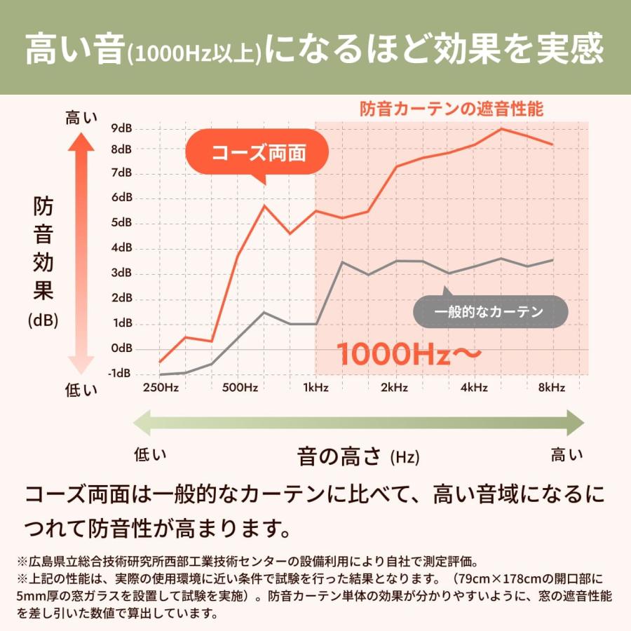 カーテン 遮光カーテン 1級 ダイニング 防音カーテン 間仕切り 窓 防音 断熱 遮音 6重構造 コーズ両面仕様 オーダーカーテン 幅111-140cm 丈151-180cmの画像