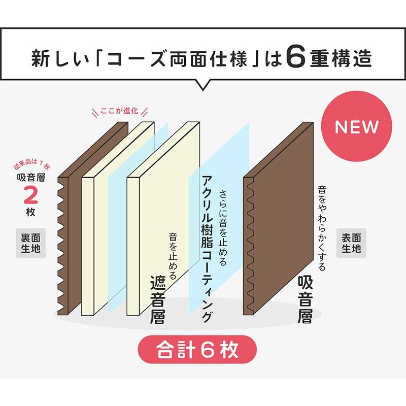 在庫有 ドア用 間仕切りにも使える 防音カーテン 遮光1級 断熱六重構造防音カーテンコーズ両面仕上げタイプイージーオーダー 幅271 300cm 丈151 180cm 1枚防音 騒音対策 ドア 間仕切り対策 賃貸 楽器 新着商品 Drchibornfree Com