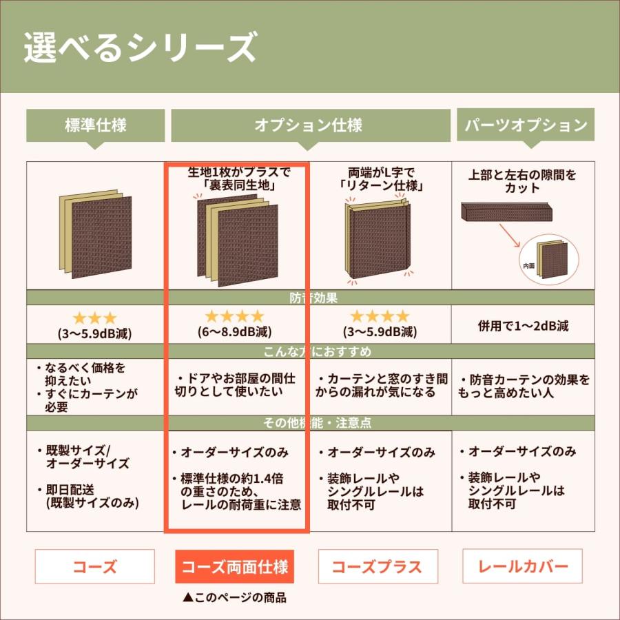 カーテン 遮光カーテン 1級 ダイニング 防音カーテン 間仕切り 窓 防音 断熱 遮音 6重構造 コーズ両面仕様 オーダーカーテン 幅161-190cm 丈211-240cm_14
