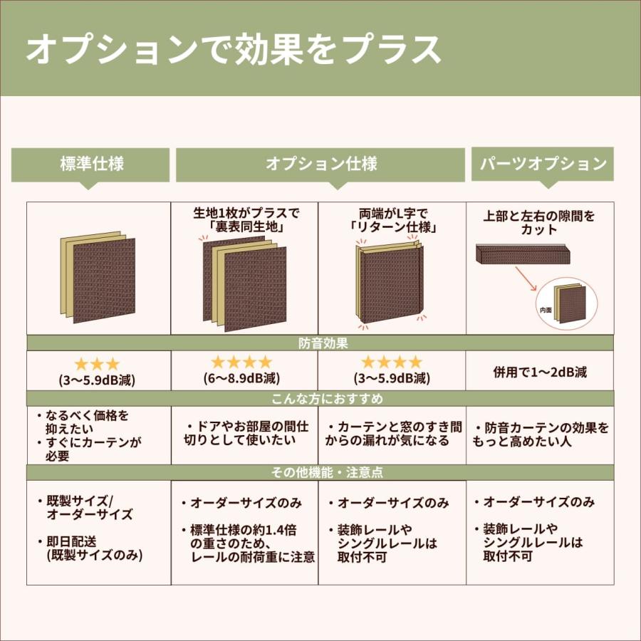 防音カーテン 旧コーズ （3重構造） 楽天市場】防音カーテン