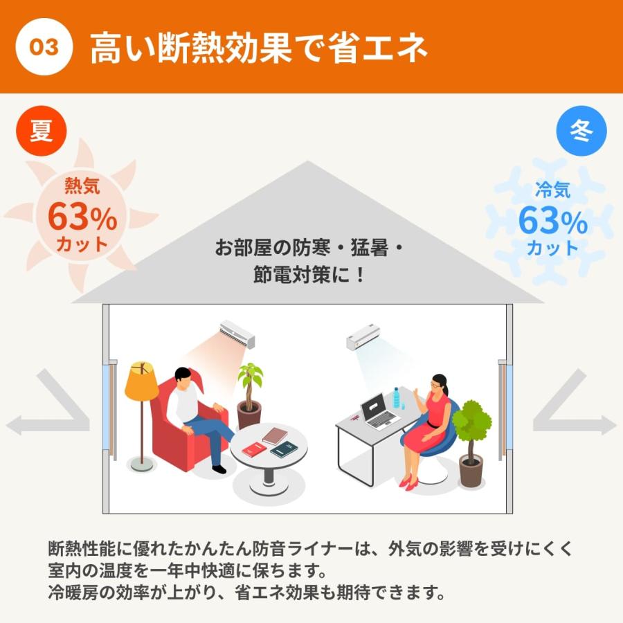 カーテン 遮光カーテン 防音カーテン リビング ダイニング 裏地 断熱 ライナー 防音 遮音 かんたん防音ライナー 幅71-110cm 丈81-120cmピアリビング_8